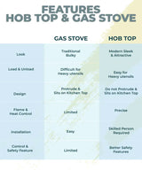 Prestige PHTM 02 Mystic Glass Manual Hob