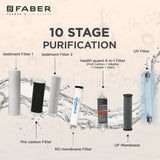 Faber FWP Health Guard, 6 Ltrs Storage, RO + UV + MAT + Vitamin C Water Purifier