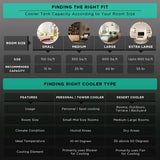 Livpure Goodair Window Air Cooler-52L