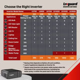 Livguard LG950i Star 800 VA Square Wave Inverter