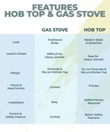 Pigeon Popular Cooktop Glass Manual Gas Stove (3 Burners)