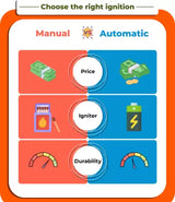 Pigeon AYUSH Glass Manual Gas Stove (2 Burners)