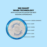 Power Guard 7 kg Top Load Washer (360 Smart Wash Technology, PG70GWASH, Protective Rat Mesh,Red)-(Sctraches)