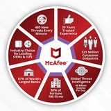 Intel McAfee Internet Security INR 699