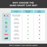 Qubo Smart Camera 360 HCP01 PTZ White