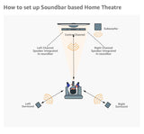 Sony HT-S500RF Real 5.1ch Dolby Audio Soundbar for TV with Rear Speakers & Subwoofer, 5.1ch Home Theatre System(1000W, Bluetooth Connectivity,HDMI & Optical Connectitvity, USB Playback)
