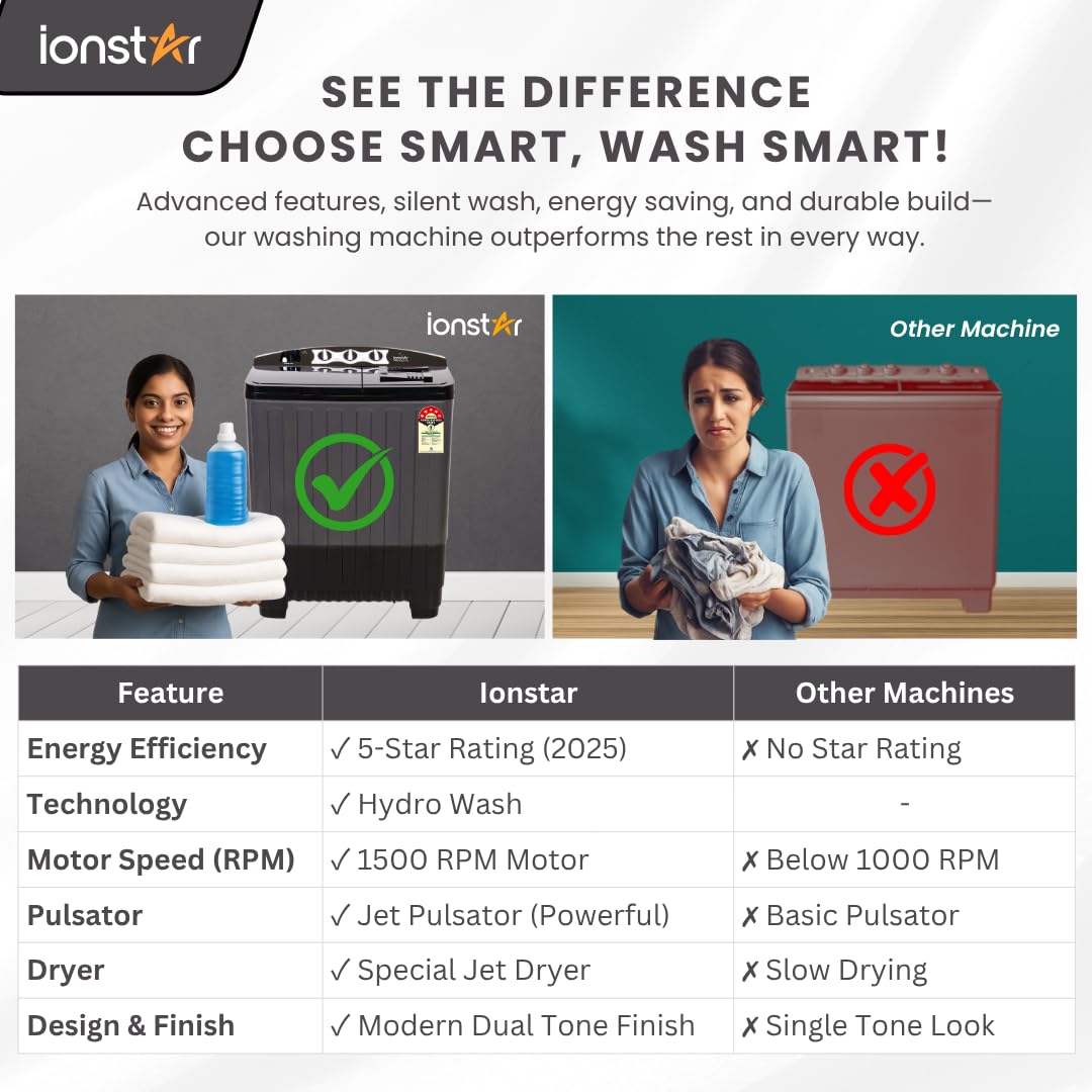 Ionstar 7 Kg Semi Automatic Washing Machine - 5 Star Rated - 2025 - Top Load - Jet Pulsator - Magic Filter - Special Air Dryer - Buzzer - Wheels - Powerful Copper Motor - 1500 RPM (STAR70-AQUA-G)