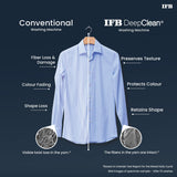 IFB 7 Kg 5 Star with Deep Clean® Technology, AI Powered, Fully Automatic Top Load Washing Machine (TL701MG1)