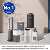Philips AC0950 Smart Wifi Air Purifier for Home, White Real-Time AQI | Covers 300 sq.ft | CADR 250 m³/h | HEPA & Active Carbon Filter | Air+ App Control with Scheduler
