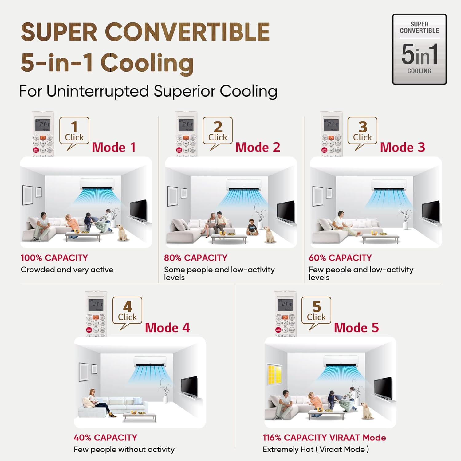 LG 2 Ton 3 Star Hot & Cold, DUAL Inverter Split AC (Copper, Convertible 5-in-1, VIRAAT Mode, 4 Way Swing, HD Filter with Anti-Virus Protection, US-H24VNXE, White)