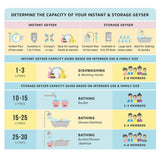 Faber 15Ltr Storage Water Heater (FWG Vulcan 15V), 5 Star (White, 15L)