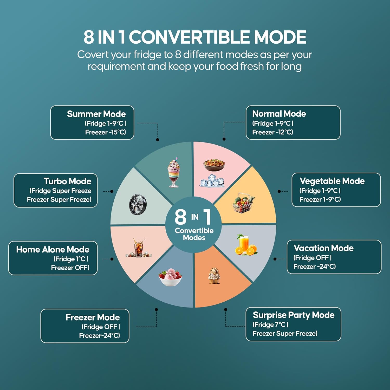 Haier 237L 2 Star Frost Free Bottom Mount Double Door Refrigerator|8 In 1 Convertible Modes|Jhukna Mat-Bottom Freezer|200% Faster Ice Making in 49 Minutes (HRB-2872BSB-P, Sparkle Blue)