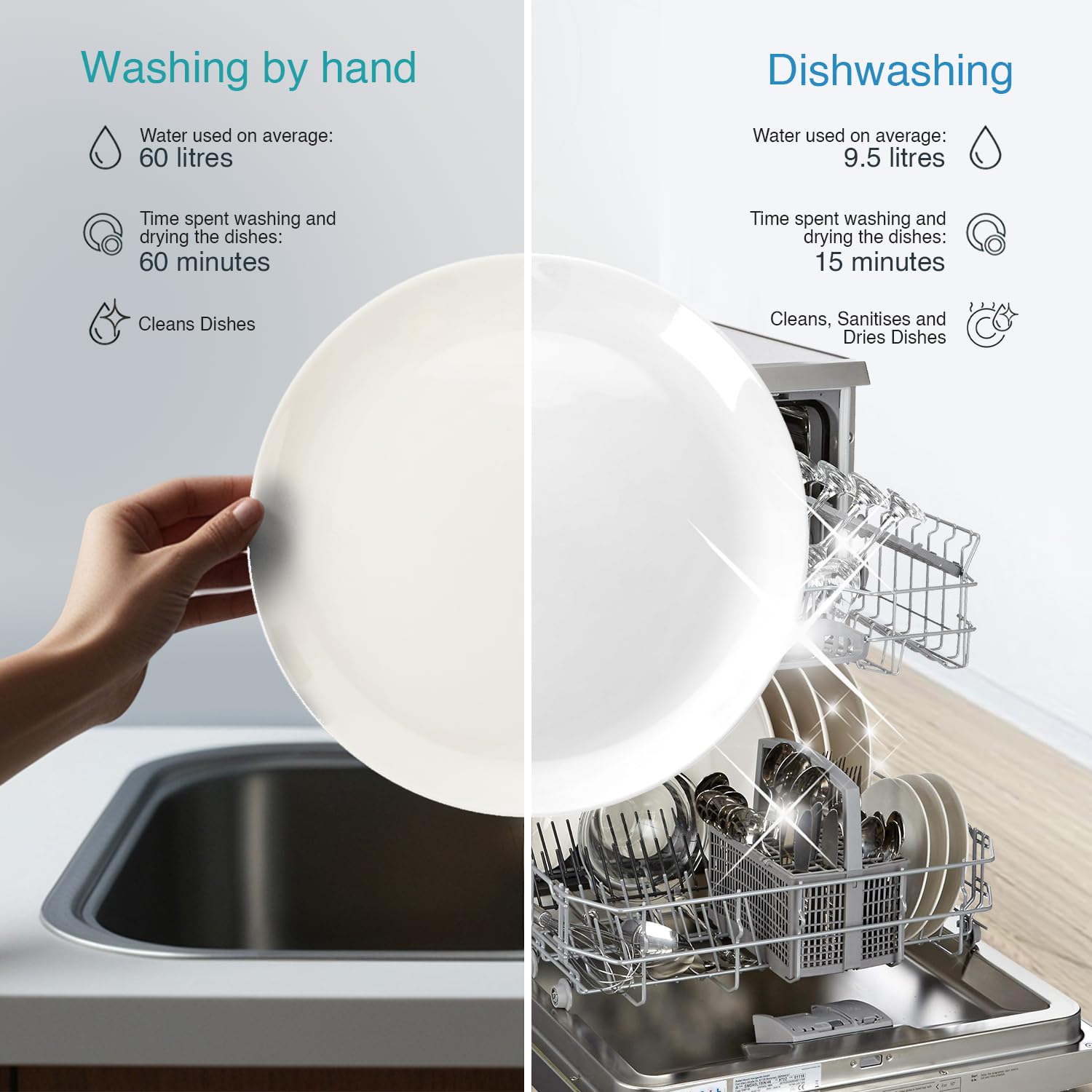 Bosch 13 Place Setting (fits up to 70 utensils) Free-Standing Dishwasher for Indian Utensils | Hygiene+ & Intensive Kadhai Program (SMS66GB01I, White, Inbuilt Heater, Removes 99.9% Germs