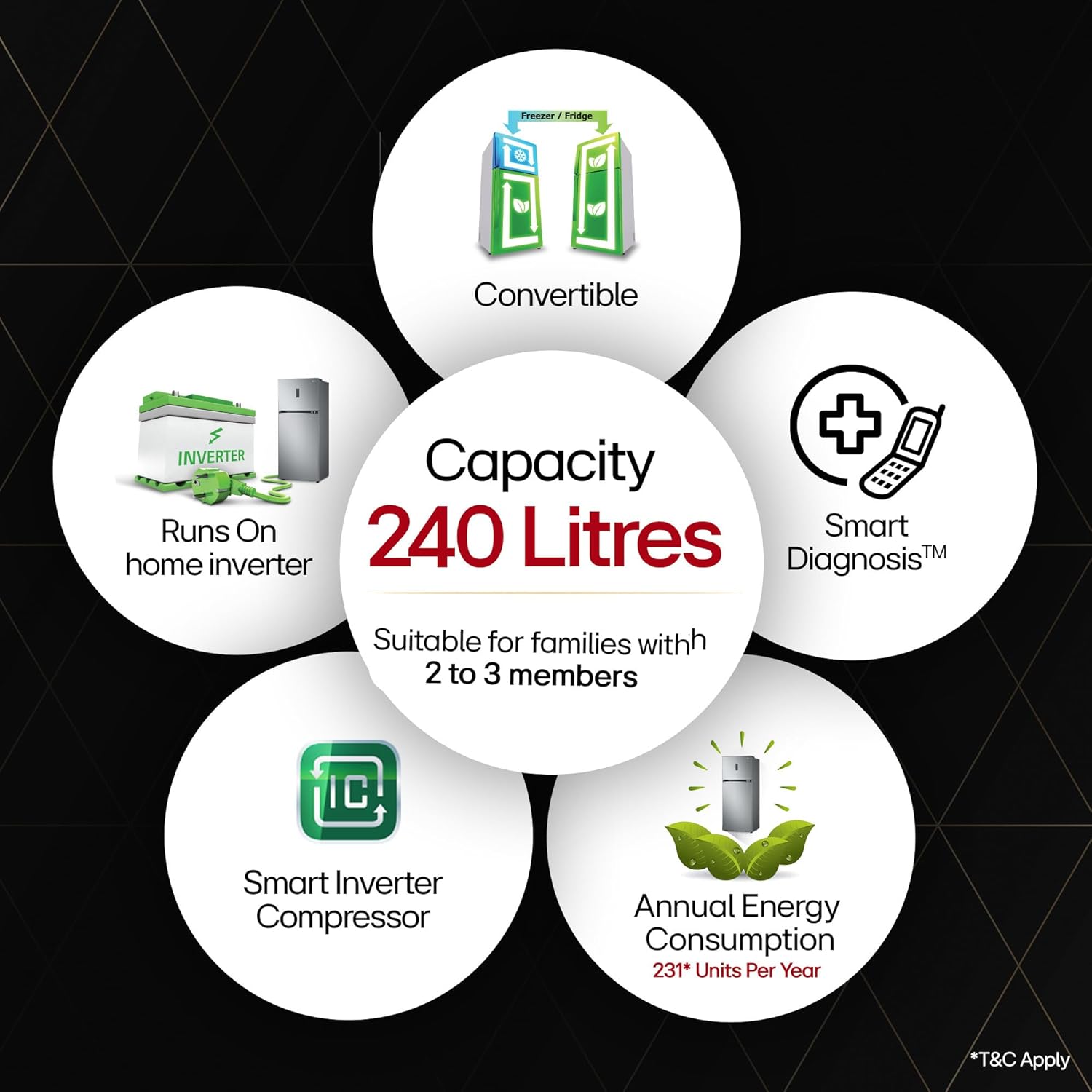 LG 240 L 3 Star Frost-Free Smart Inverter Double Door Refrigerator (GL-S292RDSX, Dazzle Steel, Convertible & Multi Air Flow Cooling)