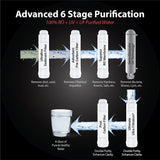 Hindware Calisto 7L RO + UV + UF Water Purifier, 6 stage purification (White)