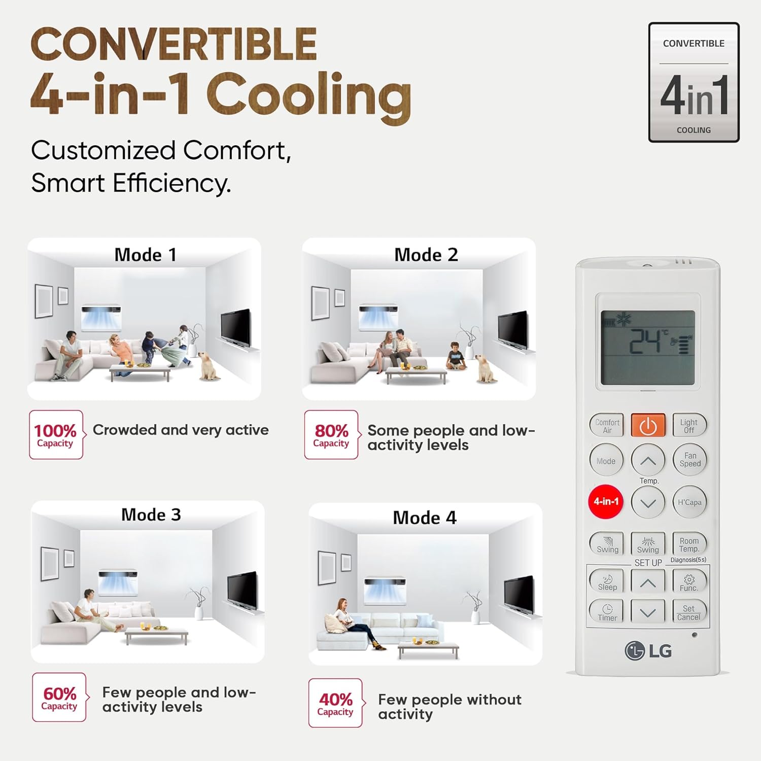 LG 1.5 Ton 5 Star DUAL Inverter Window AC ( UW-Q18WUZA, White)