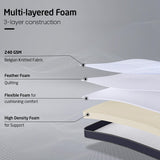 Livpure Mattress Comfort Foam Mattress Queen: 60x72x4 LSH-MAT-RE-CF4-211
