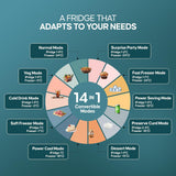 Haier 325 L 3 Star Frost Free Bottom Mount Double Door Refrigerator|Convertible 14-in-1|Jhukna Mat-Bottom Freezer (HEB-333DS-P, Dazzle Steel)