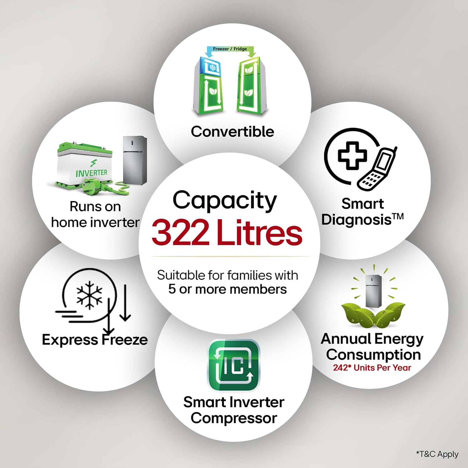 LG 322 L 3 Star Frost-Free Smart Inverter Double Door Refrigerator (GL-S342SDSX, Dazzle Steel, Convertible with Express Freeze)