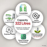 LG 322 L 3 Star Frost-Free Smart Inverter Double Door Refrigerator (GL-S342SDSX, Dazzle Steel, Convertible with Express Freeze)