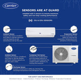 Carrier 1 Ton 3 Star AI Flexicool Inverter Split AC (Copper, Convertible 4-in-1 Cooling,Dual Filtration with HD & PM 2.5 Filter, Auto Cleanser, 2023 Model,ESTER Exi - CAI12ER3R33F0,White)