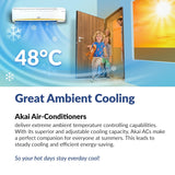 Akai 1.5 Ton 5 Star Split Inverter AC (100% Copper, AKSI-185MQE, White)  Seal Packed Brand New With One year comprehensive Five year PCB and 10 year compressor warranty