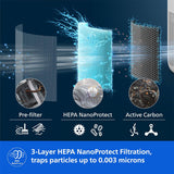 Philips AC0950 Smart Wifi Air Purifier for Home, White Real-Time AQI | Covers 300 sq.ft | CADR 250 m³/h | HEPA & Active Carbon Filter | Air+ App Control with Scheduler