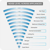 Haier 1.5 Ton 5 Star Split Inverter AC - White (HS19C-TFW5B(INV)/HU19-5B(INV), Copper Condenser)