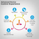 Syska MWP-002 Smart Plug (White)