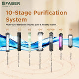 Faber FWP Altroz Gold 10 L RO + UV + UF + Alkaline + Copper + Zinc Water Purifier 30 Months Zero Maintenance Cost | Upto 2500 PPM | Suitable for Borewell,Tank & Municipal Water (Black)