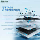 Faber FWP Galaxy Star| RO + UF + MAT| 7 Stage Purification 7 L RO + Minerals Water Purifier (Black)