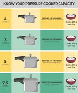 BAJAJ New Shakti 3HD HA Handi With IB 3 L Inner Lid Induction Bottom Pressure Cooker