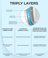 BAJAJ New Shakti 3HD HA Handi With IB 3 L Inner Lid Induction Bottom Pressure Cooker