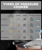 BAJAJ New Shakti 3 L Inner Lid Pressure Cooker