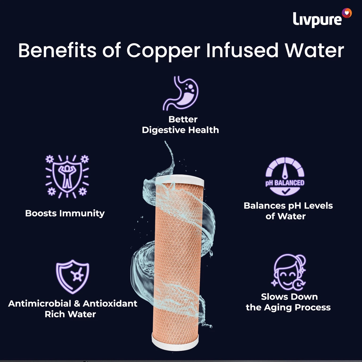Livpure Stealth Under The Counter Water Purifier, RO+UV 6 Stage Purification Technology, 7L Storage Tank, Sleek And Compact Design