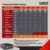 Livguard LG1450i 1100VA/12V Square Wave Inverter