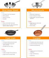 Prestige Induction Bottom Cookware Set