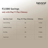 Beyond Appliances Cube 60 BLDC Plug N Play Ductless Kitchen Chimney | 1600 CMH | Auto Clean | 5-Stage Charcoal Activated Filter | Touch Control | 3-way Suction | 48dB Low Noise | Black,CUBE60-BLDC-BLACK(BA-CU-CB-PP-BL-60-CH)