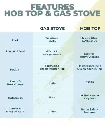 Pigeon Brunet Glass Manual Gas Stove