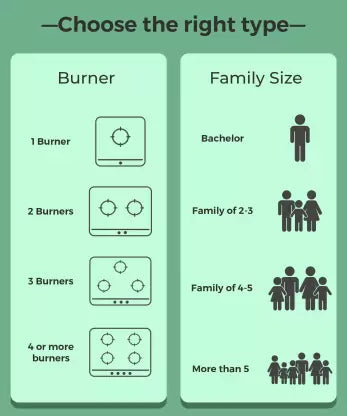 Pigeon Brunet Glass Manual Gas Stove