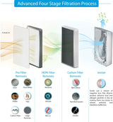 Prestige CleanHome PAP 2.0 Air Purifier 45 W (White)