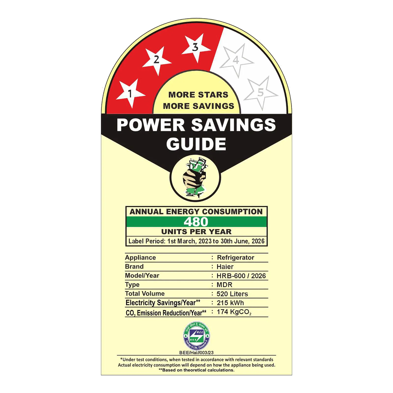 Haier Vogue Lumiere 520 Litres 3 Star Frost Free Side by Side Refrigerator with Digital Display Panel (HRB-600MP, Mauve Pink) (2026 Model)