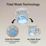 Godrej 7 kg 5 Star with Turbo 6 Pulsator Washing Machine Fully Automatic Top Load Grey  (WTEON 700 AD 5.0 ROGR)