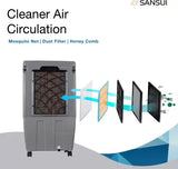 Sansui 35 L Room/Personal Air Cooler