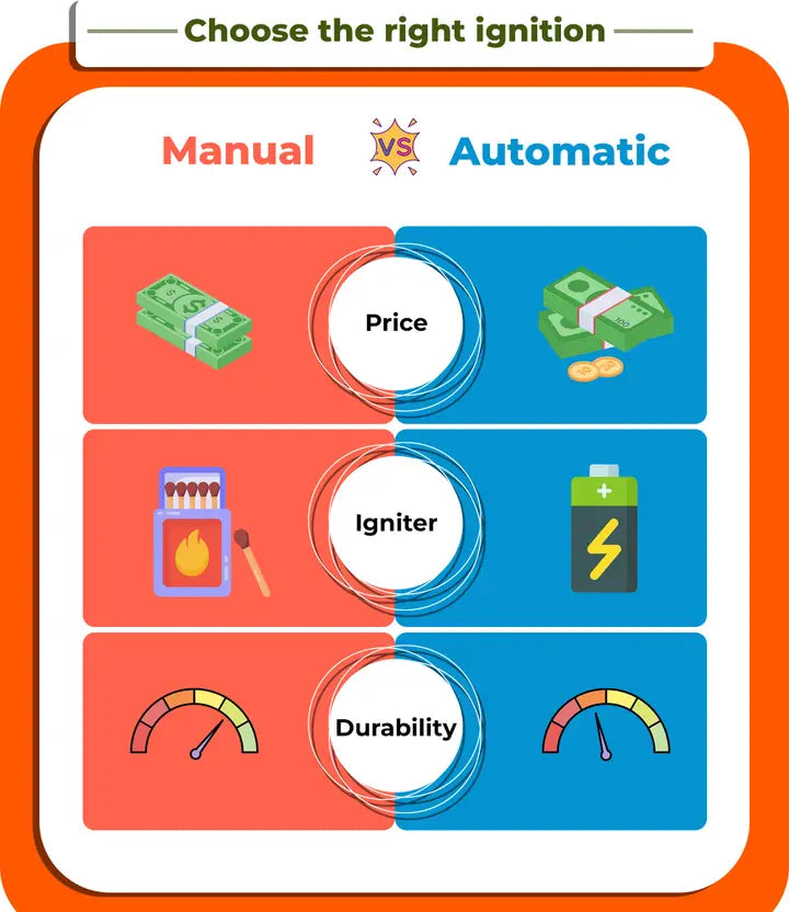 Prestige PHTM 02 Mystic Glass Manual Hob