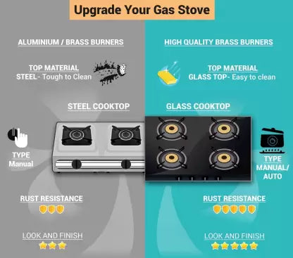 Lifelong LLGS23 Glass Manual Gas Stove (3 Burners)