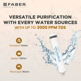 Faber FWP Health Guard, 6 Ltrs Storage, RO + UV + MAT + Vitamin C Water Purifier