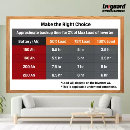Livguard IT 1672TT Tubular Inverter Battery (160Ah)