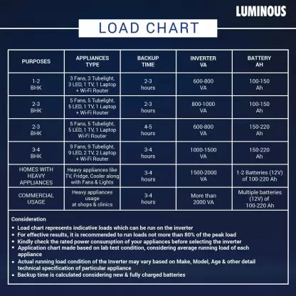 LUMINOUS RC 24000 PRO Tubular Inverter Battery