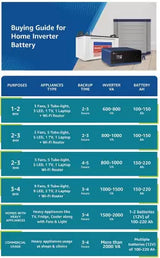 LUMINOUS RC 18000 PRO Tubular Inverter Battery